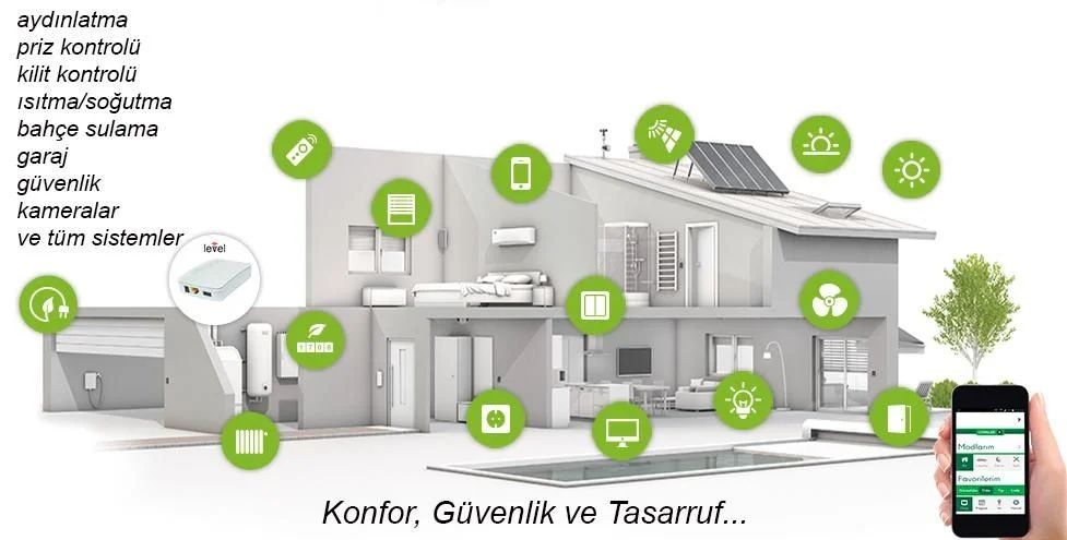 Akıllı Ev Sistemleri